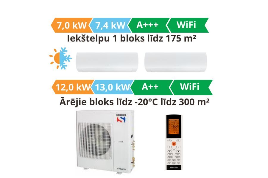 Multi split gaisa kondicionieris sistēma Sinclair, Terrel 2gb. balta krasa 7.0kW┃SIH + SOH-18BITW