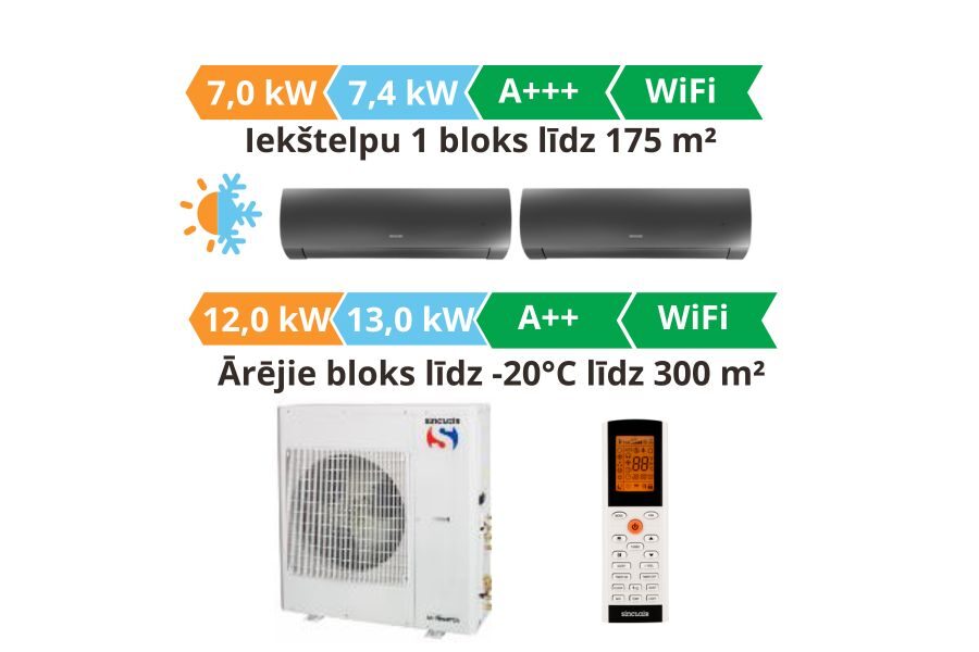 Multi split gaisa kondicionieris sistēma Sinclair, Terrel 2gb. melna krasa 7.0kW┃SIH + SOH-18BITW